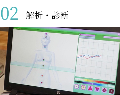 02 解析・診断